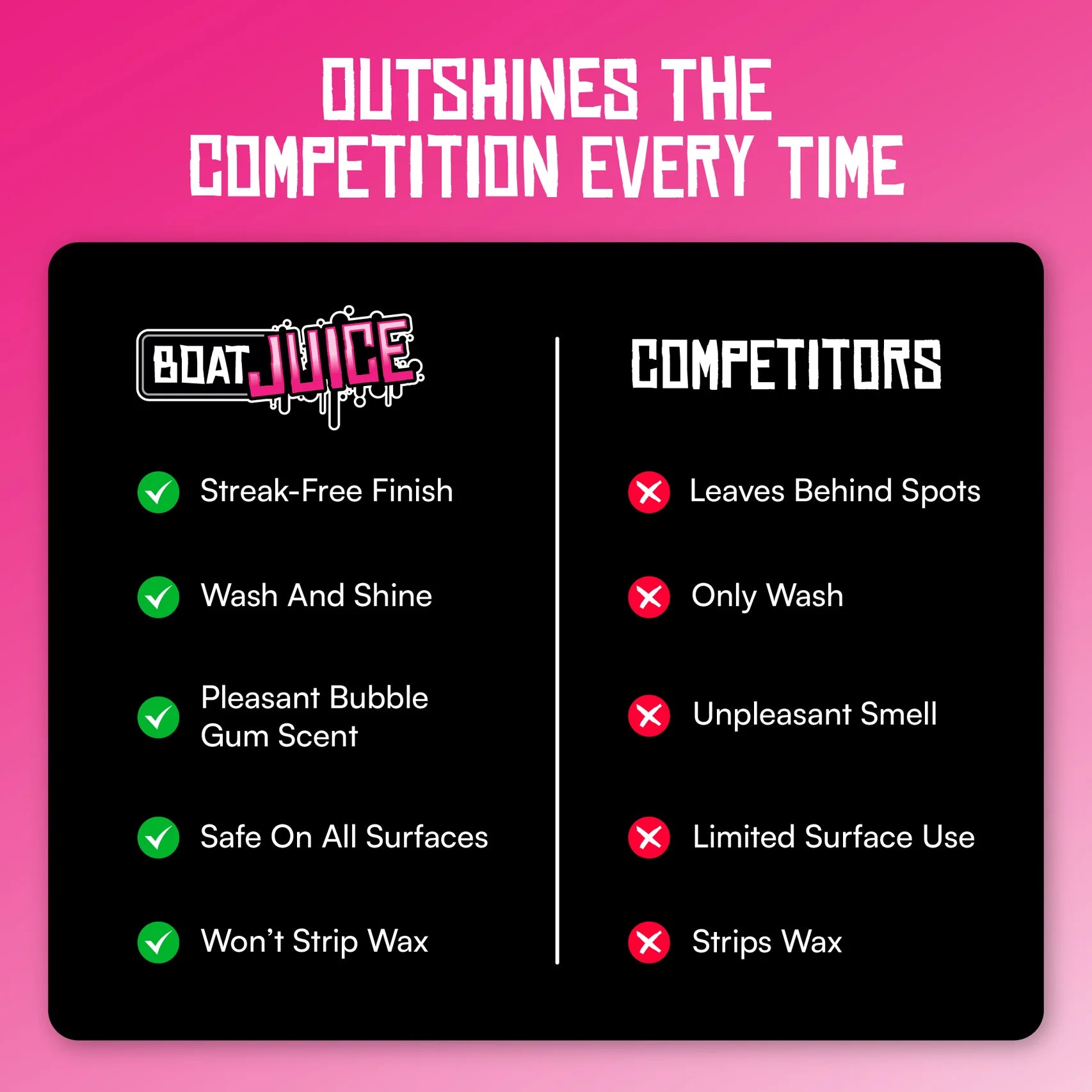 Boat Juice- Wash + Shine 32 OZ